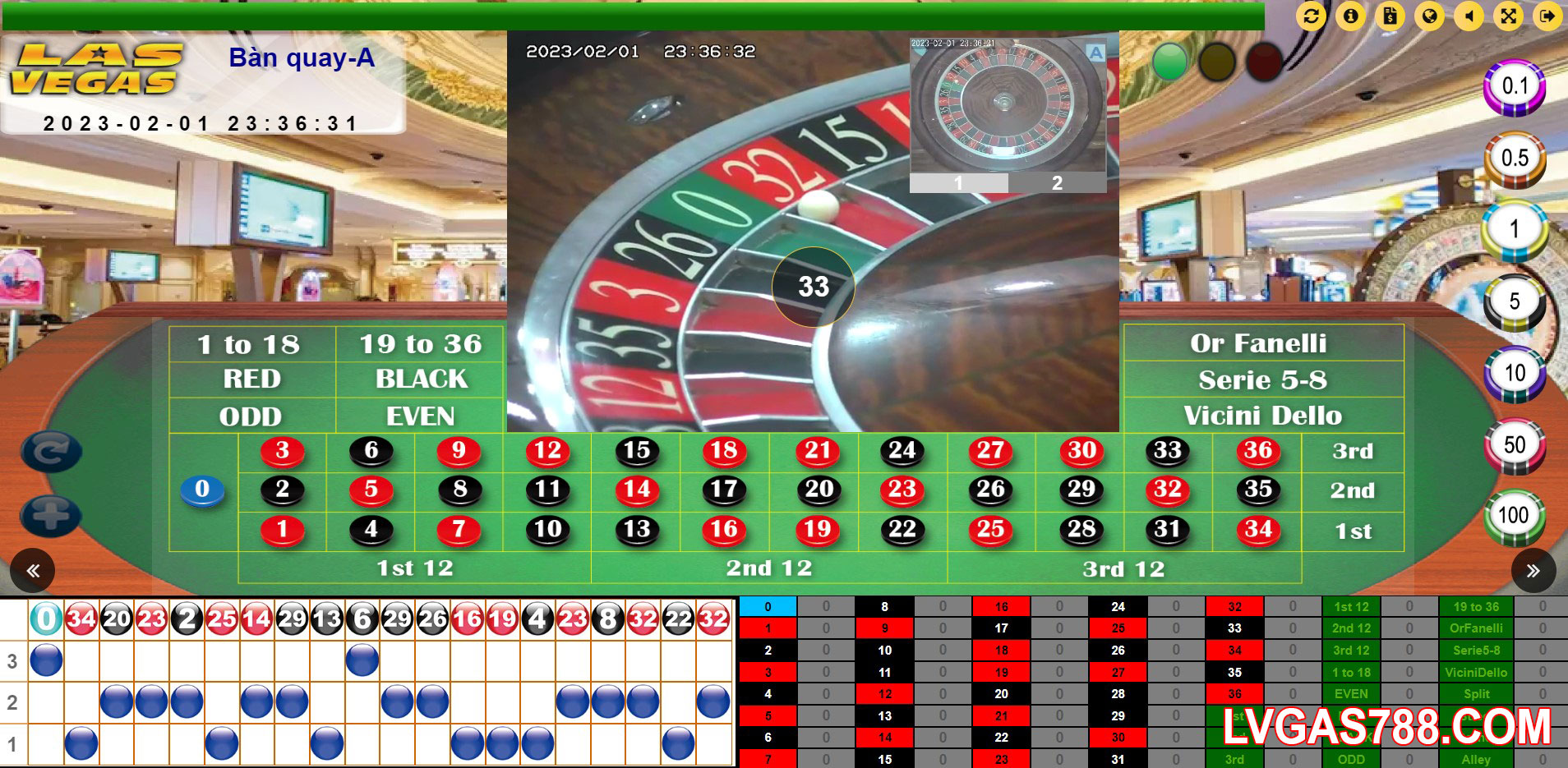 Cách chơi roulette và tỷ lệ thưởng tại LVG788